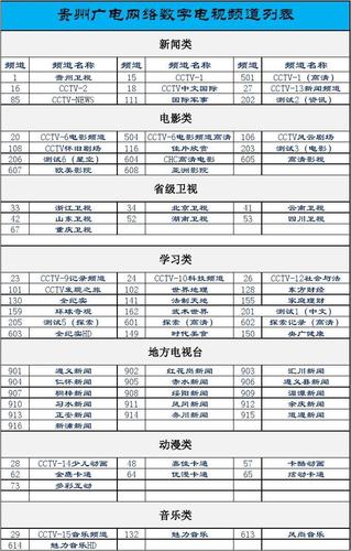 地面数字电视的传输标准（地面数字电视频率范围多少）-图3