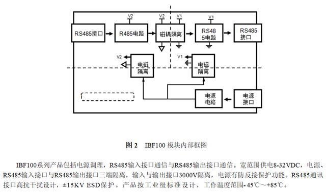 什么标准是工业级电路（什么叫工业级）