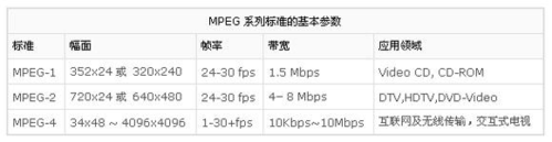 用于音频压缩标准（音频压缩标准是什么）