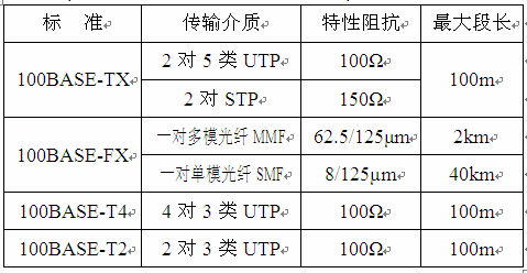 标准以太网的带宽（标准以太网的传输速率）-图2