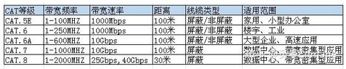 标准以太网的带宽（标准以太网的传输速率）-图3