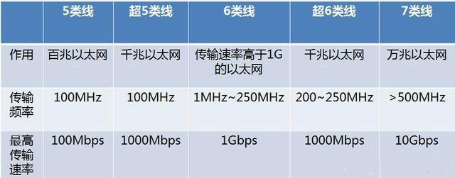 标准以太网的带宽（标准以太网的传输速率）