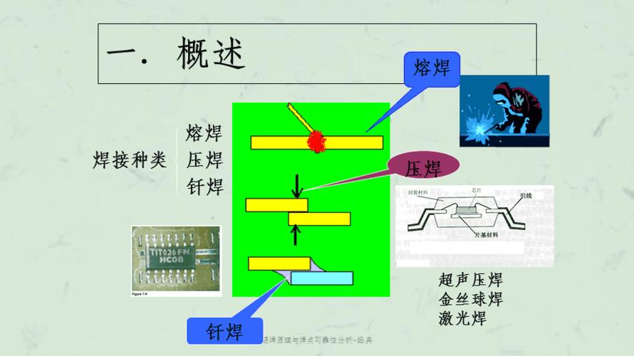 焊点可靠性标准（焊点可靠性分析）-图1