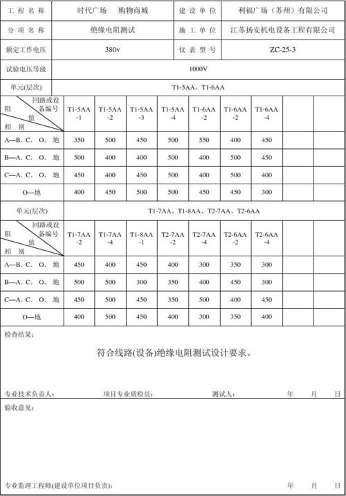 用电设备绝缘电阻标准（设备绝缘电阻测试标准）-图3