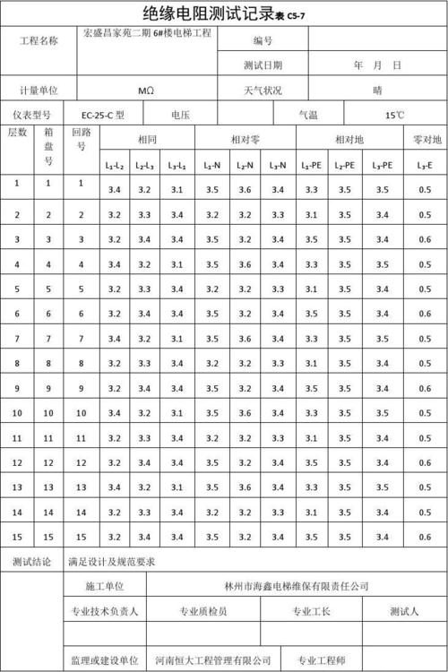 用电设备绝缘电阻标准（设备绝缘电阻测试标准）-图2