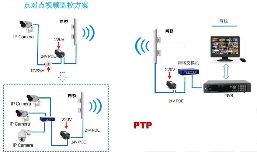 无线ap设备是什么（无线ap作用）-图3