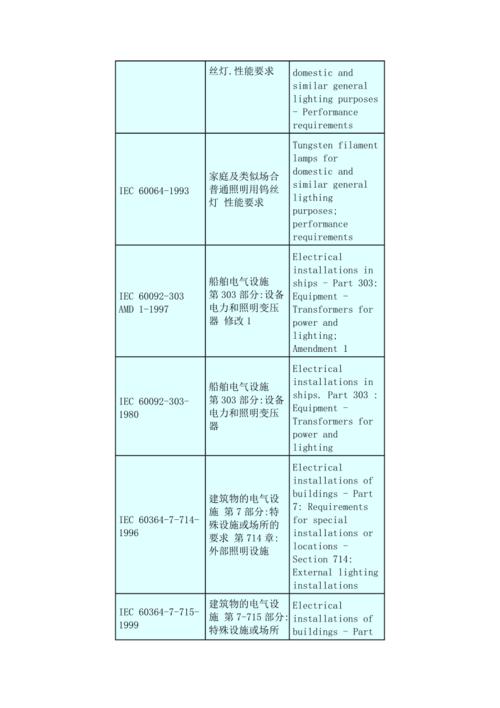 iec标准目录（iec标准查询网）-图3