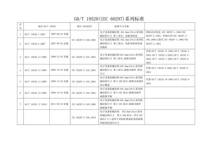 iec标准目录（iec标准查询网）-图2