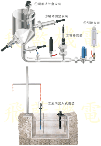 放电电极怎么安装（放置电极）