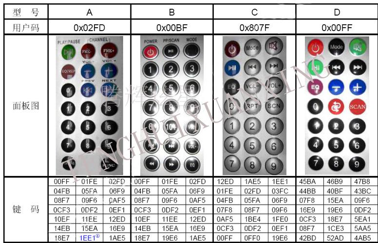 红外遥控标准识别码（红外遥控器码值是多少）-图3