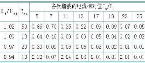 谐波电流怎么（谐波电流怎么计算）-图2