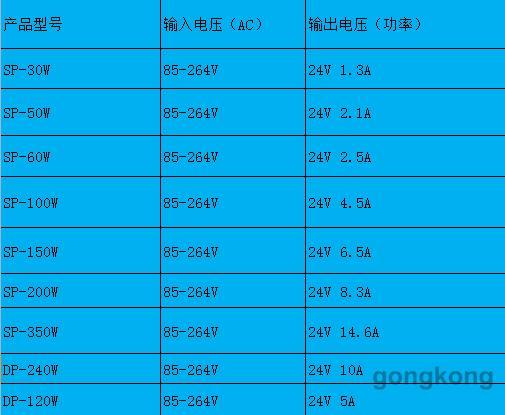 开关电源储存温度范围标准（开关电源储存温度范围标准是）-图3