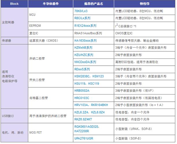 可穿戴设备芯片（可穿戴设备芯片排行）-图2