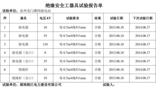 绝缘工器具试验标准（绝缘工具试验报告）-图2