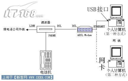 adsl线路标准（adsl线路是什么意思）