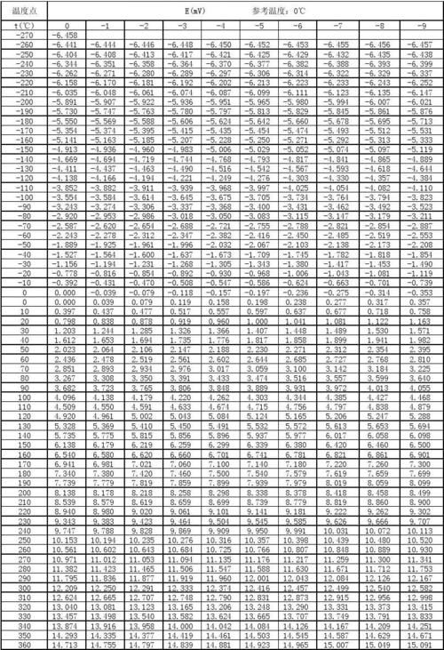 t分度表怎么看（分度表的使用方法）