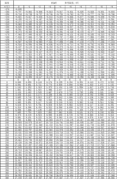 t分度表怎么看（分度表的使用方法）-图3