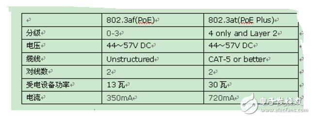 ataf标准（atca标准）-图2