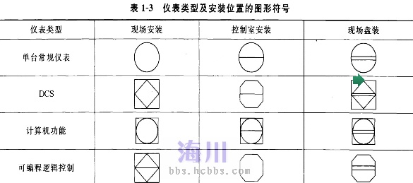 标准控制信号（控制信号符号）-图2