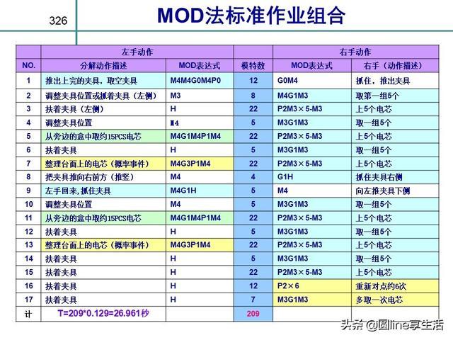 mopria标准（标准mod）