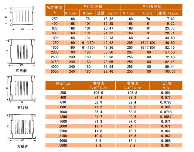 母线标准电压是多少（母线标称电压）