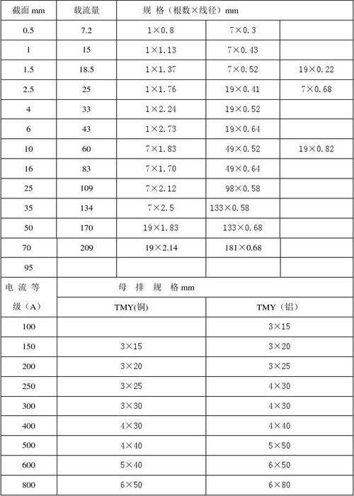 母线标准电压是多少（母线标称电压）-图3