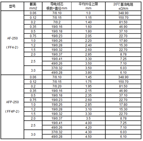 新电缆绝缘电阻值标准（电缆绝缘电阻值标准表）