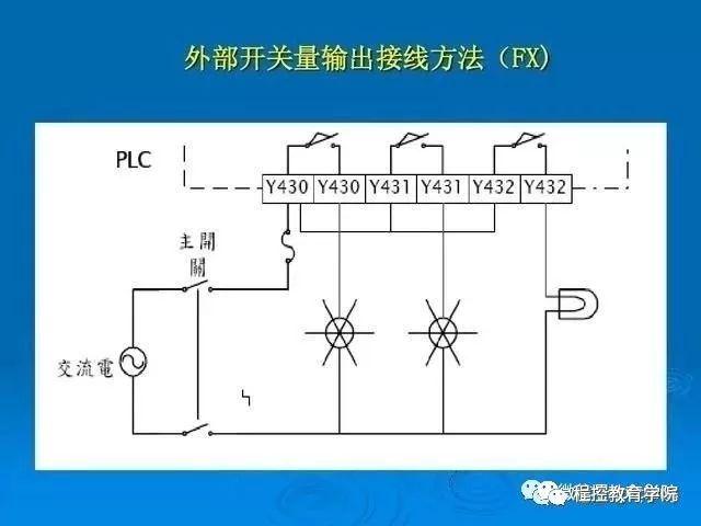 怎么换程控开关（程控开关工作原理及实物图）-图2