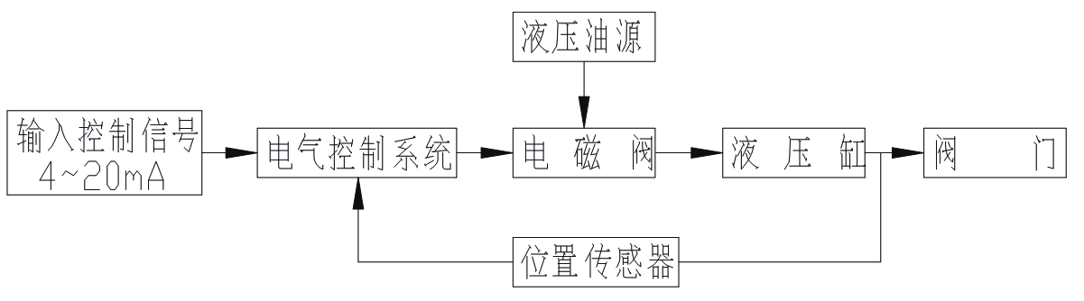 怎么换程控开关（程控开关工作原理及实物图）