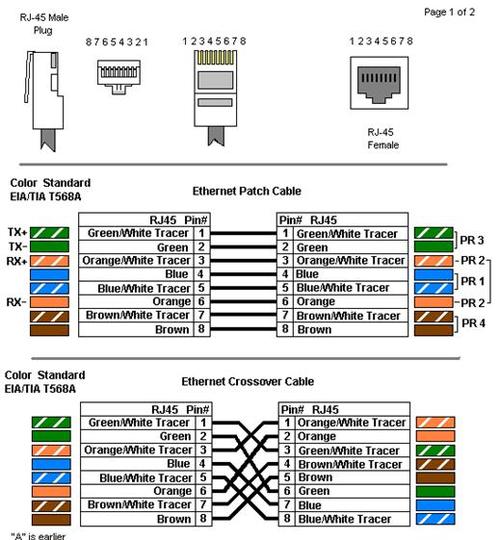 标准rj45（标准rj45压线顺序）-图3