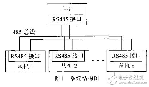 485总线怎么总在发数据（485总线信号）