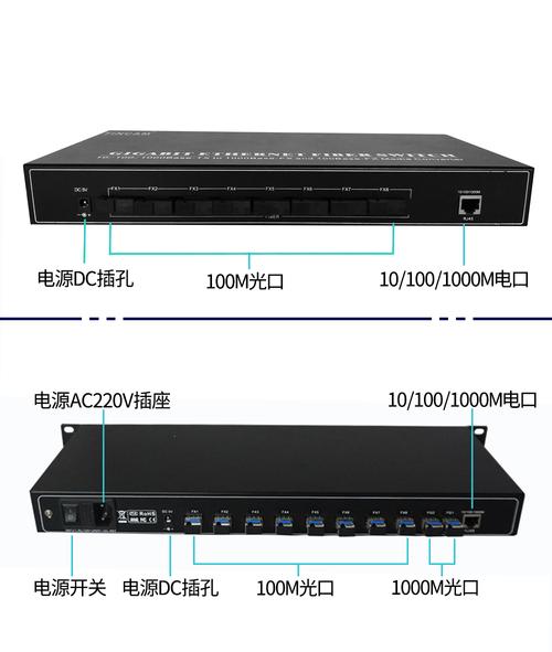 汇聚连接设备（汇聚接口）-图2