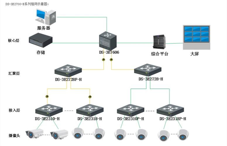 汇聚连接设备（汇聚接口）-图1