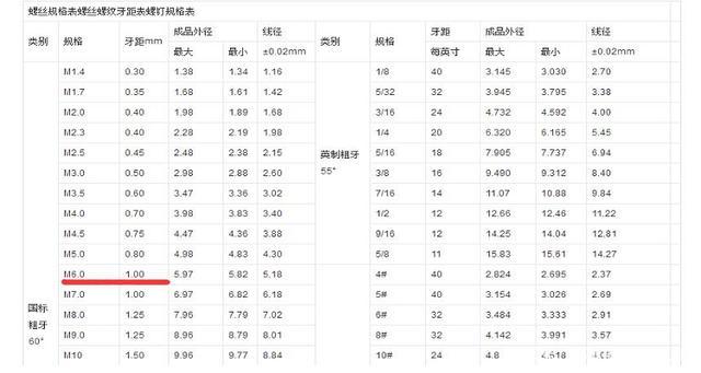 m61-2是什么标准（m6*20是什么意思）-图1