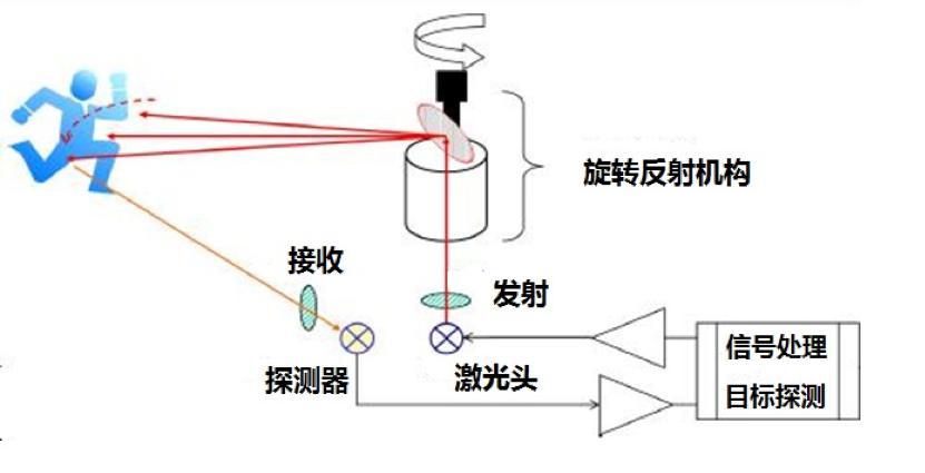 传感器怎么设置激光（激光感应传感器）-图1