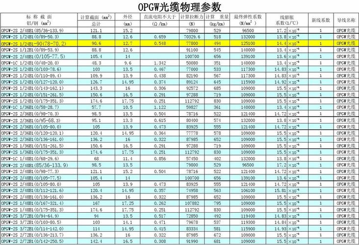 光缆怎么计算（光缆怎么计算一米用了多少原材料）