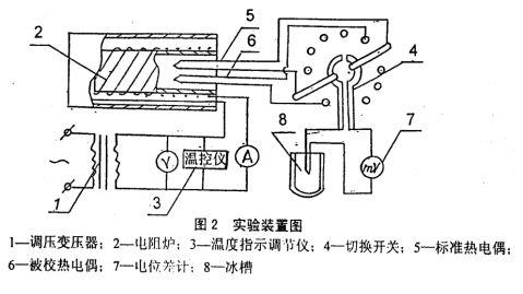 四种标准化热电偶（标准化热电偶的校验实验）