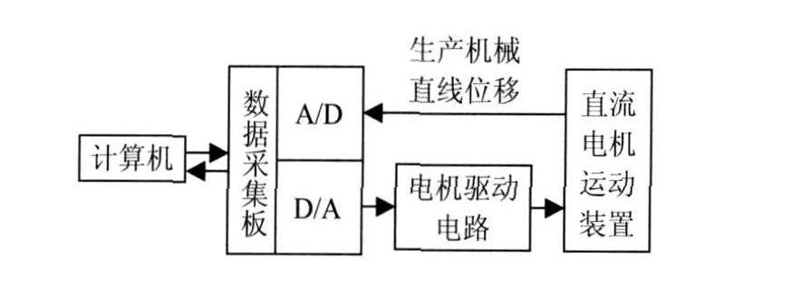 怎么调电机的pid（电机pi调节）