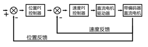 怎么调电机的pid（电机pi调节）-图3