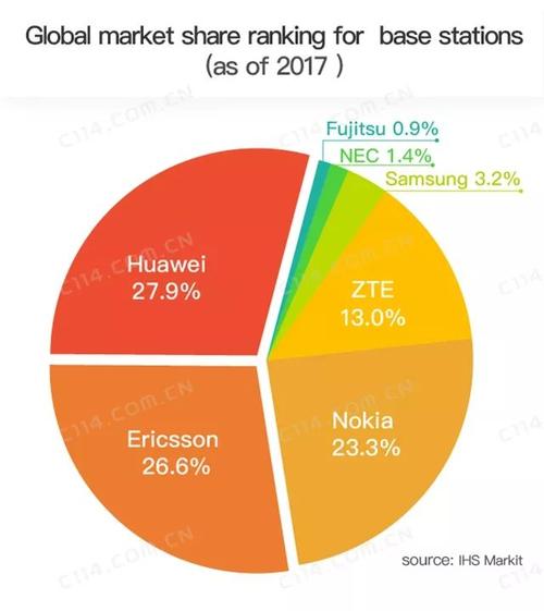 爱立信基站设备被盗（爱立信基站份额）