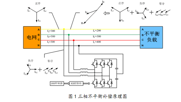 配电三相不平衡标准（用电三相不平衡）-图3