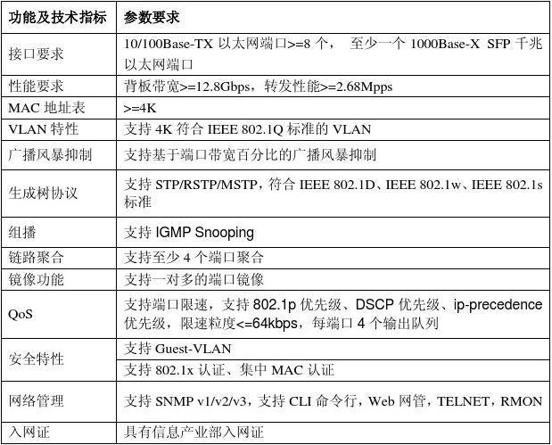 网络设备国标要求（网络设备国标要求标准）-图1