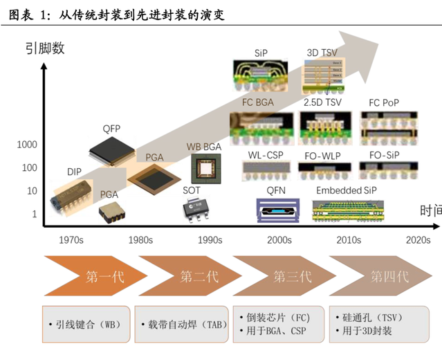 集成电路封装设备（集成电路封装设备包括哪些）-图3