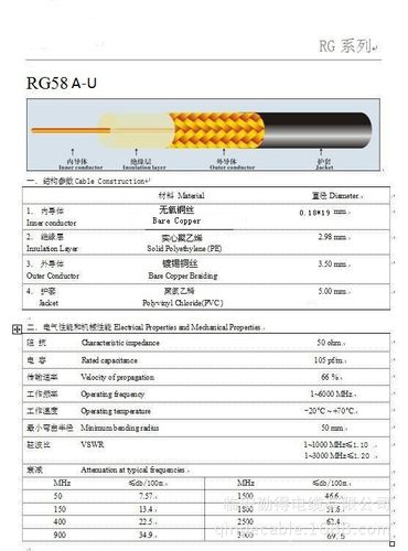 50欧姆标准线（50欧姆线宽）-图2