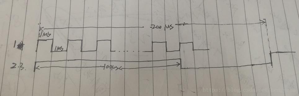 信号输入怎么调占空比（如何调整输出信号的占空比）