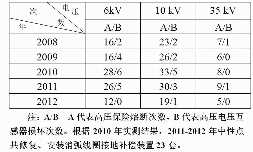 地线电流标准（地线电流是20ma正常吗）-图2