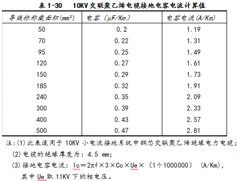 地线电流标准（地线电流是20ma正常吗）-图1