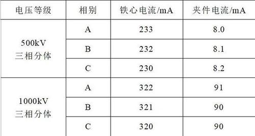 地线电流标准（地线电流是20ma正常吗）-图3