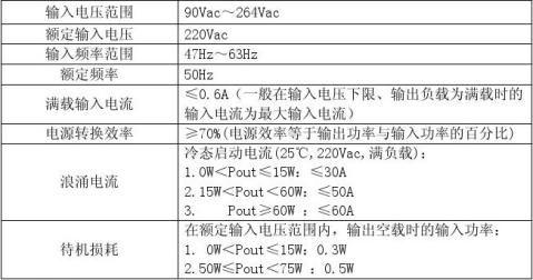 GB4943开关电源测试标准（开关电源技术指标）-图1