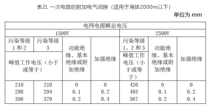 GB4943开关电源测试标准（开关电源技术指标）-图3